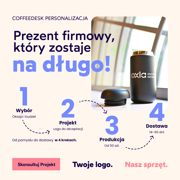 Personalizacja produktów Coffeedesk