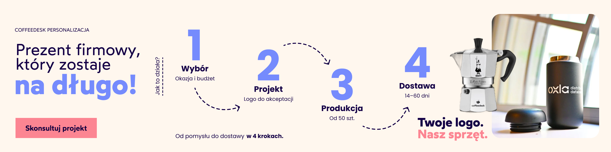 Personalizacja produktów Coffeedesk
